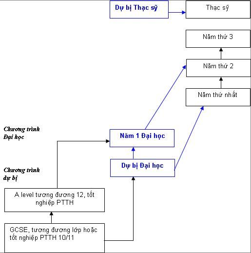 Trường quốc tế Cambridge Ruskin tại Anh - Ảnh 3